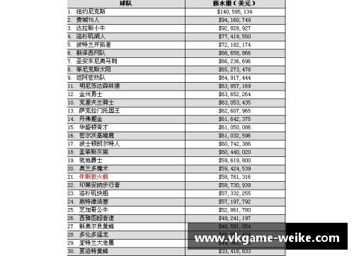 NBA球员工资结构及发放机制详解