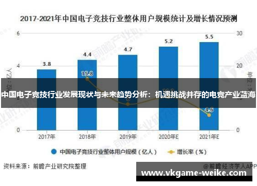 中国电子竞技行业发展现状与未来趋势分析：机遇挑战并存的电竞产业蓝海